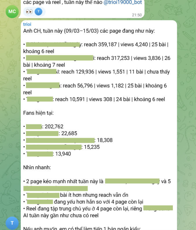 Phân tích dữ liệu và insights tự động AI Agent Business